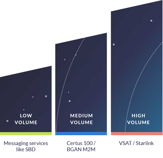 Tab 1 Asset Data Volume Graph