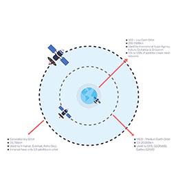 Satellite-Orbits-Map