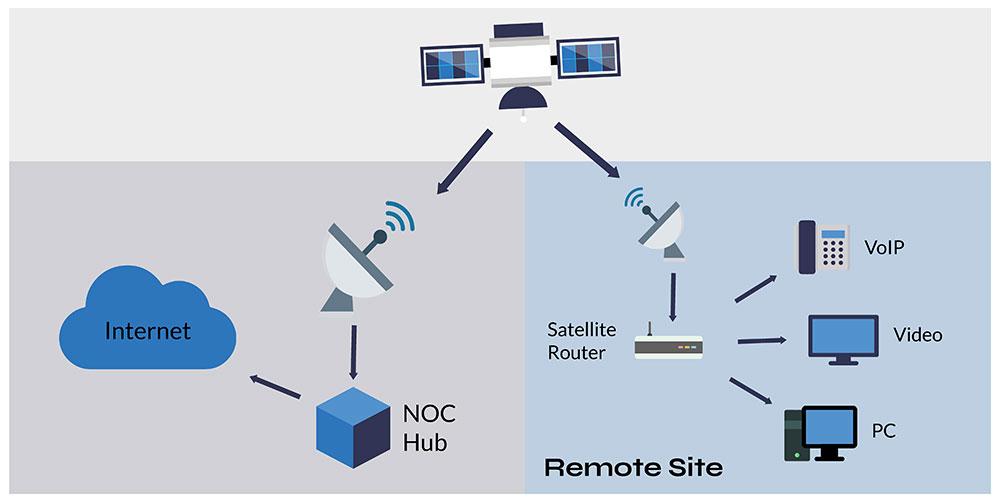 How-data-moves-through-satellite-network