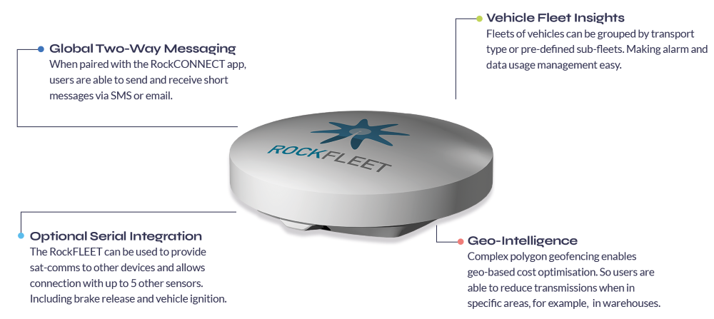RockFLEET features for Vehicle Tracking