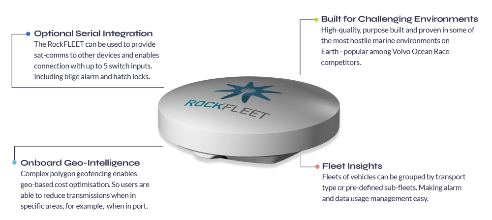 Vessel tracking features of the RockFLEET