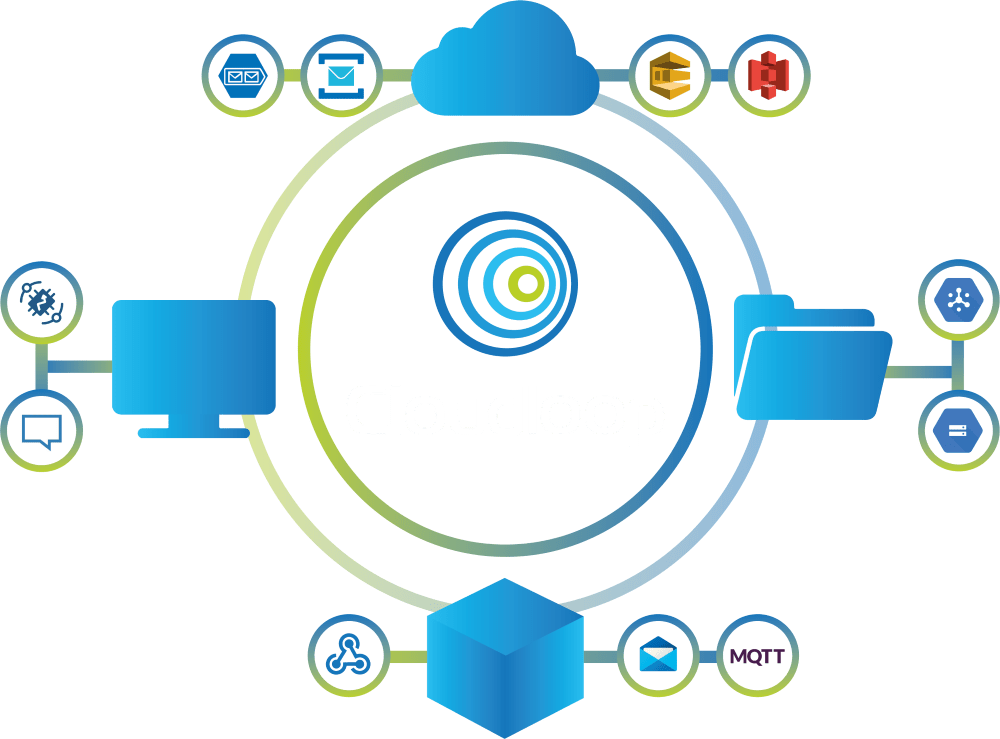 Cloudloop info diagram-min