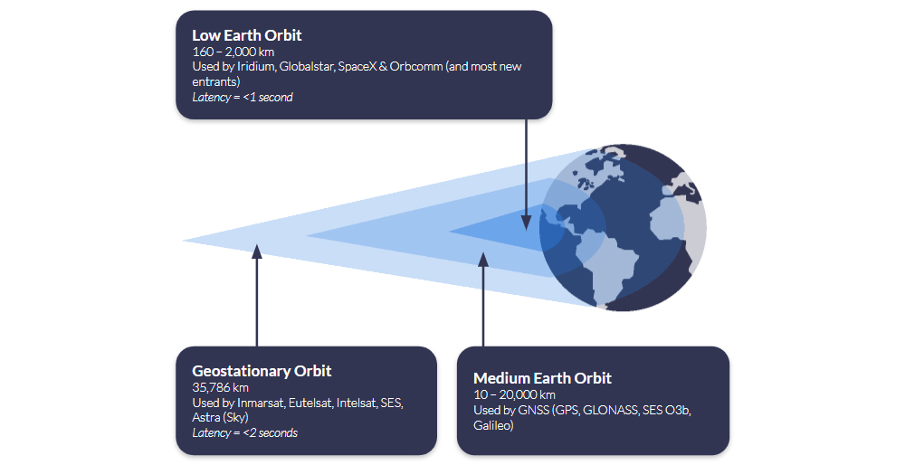 Satellite-orbits-illustrated-3