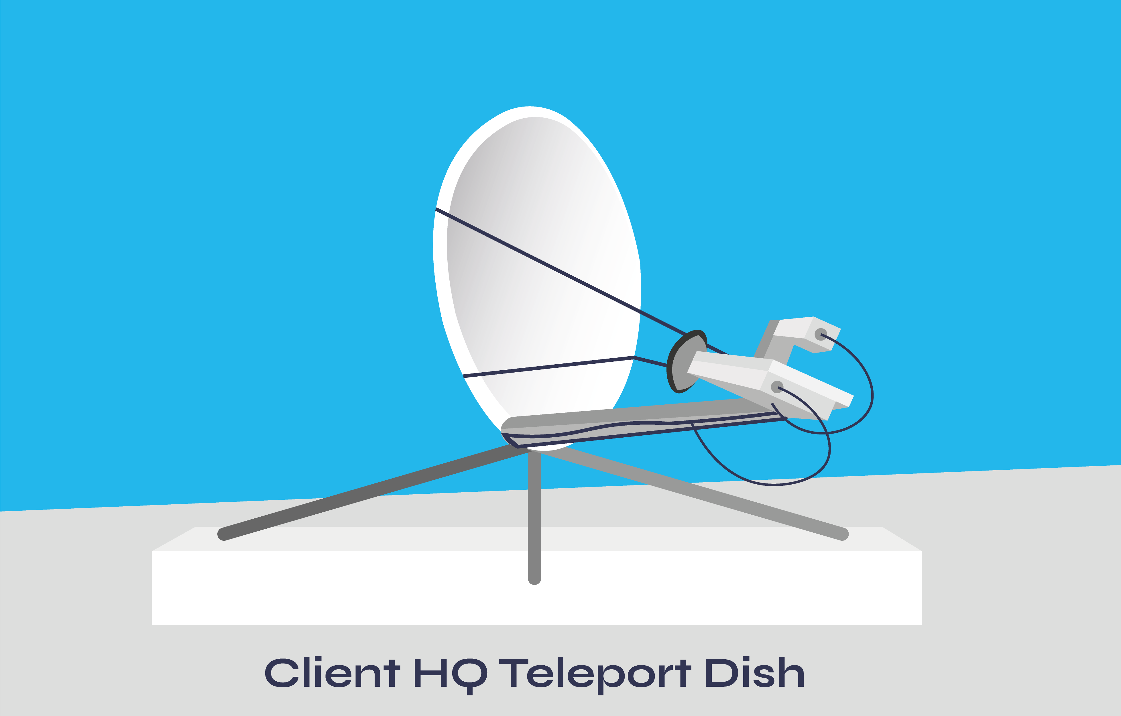 CLIENT_NOC_Equipment