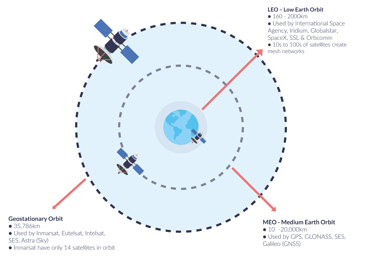 Directv Azimuth And Elevation Chart