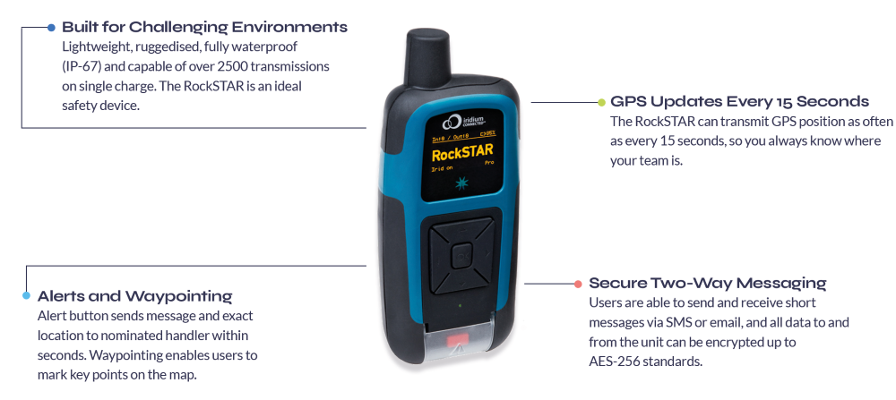 RockSTAR diagram showcasing device features: GPS tracking, secure two-way messaging, alerts and waypointing, ruggedized