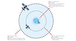 Satellite-Orbits-Map-thumbnail