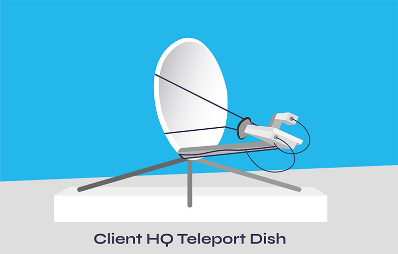 Client HQ Teleport Dish