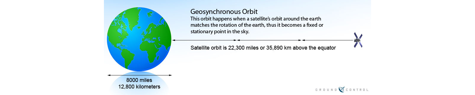 Geostationary_Orbit_Distance_5 (2)