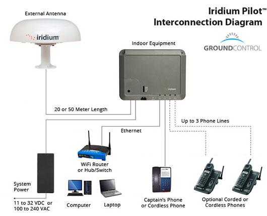 Iridium_Pilot_Connection_Diagram