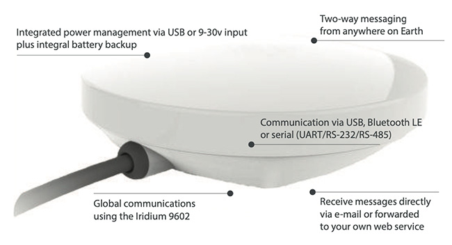 RockBLOCK-Plus-diagram