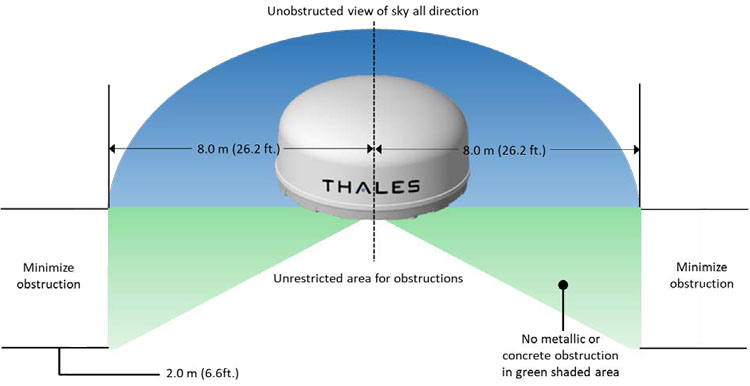 Thales VesseLINK Marine Satellite Broadband Terminal