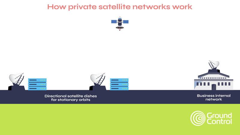 How private satellite networks work