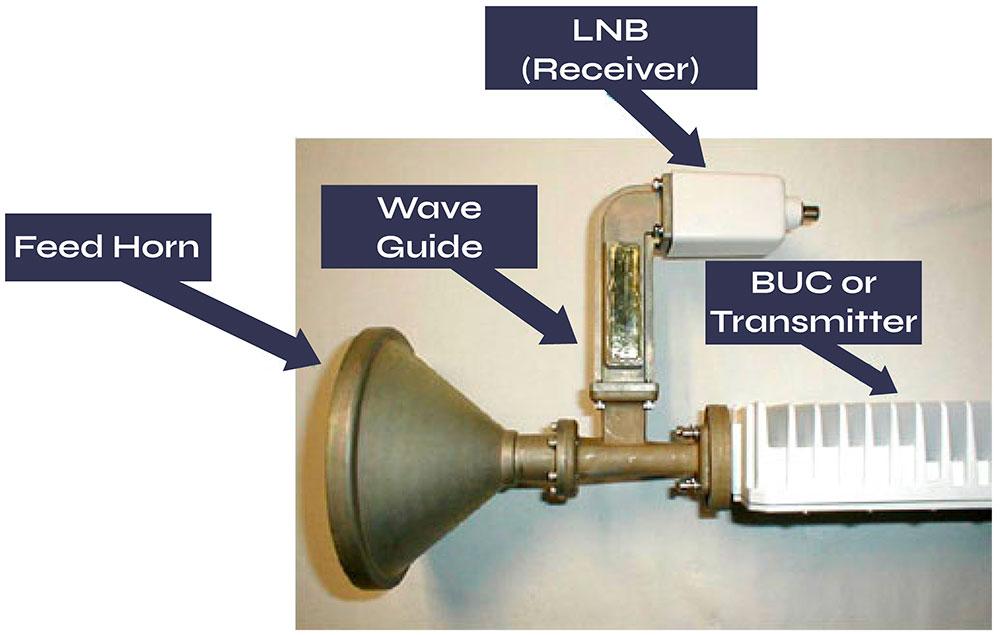 The transmitter and LNB receiver