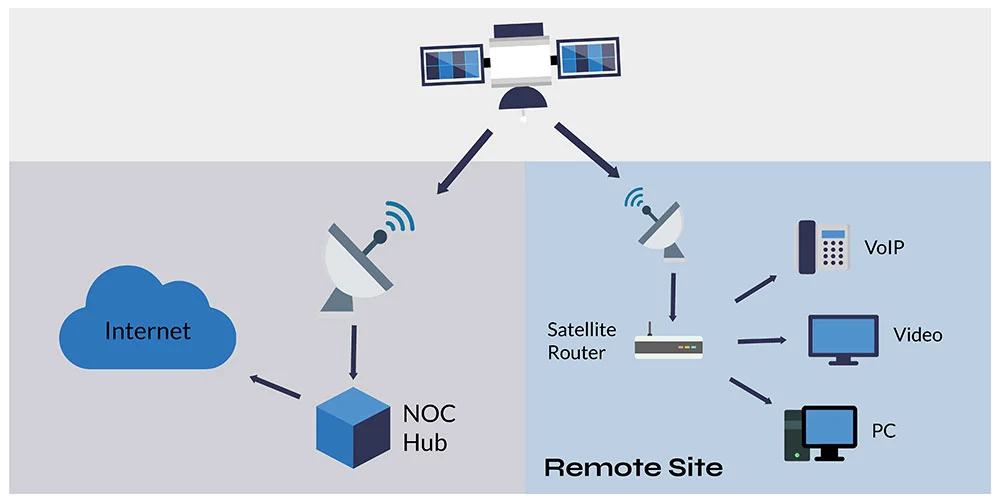 Cable Internet Service Explained