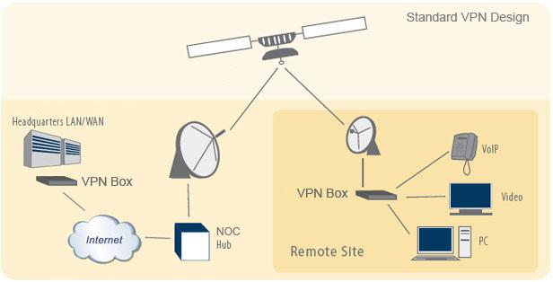 vpn satellite internet service