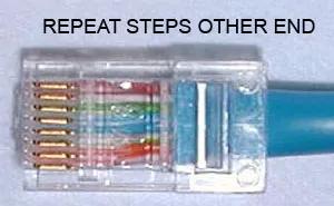 Ethernet Repeat Steps illustrated