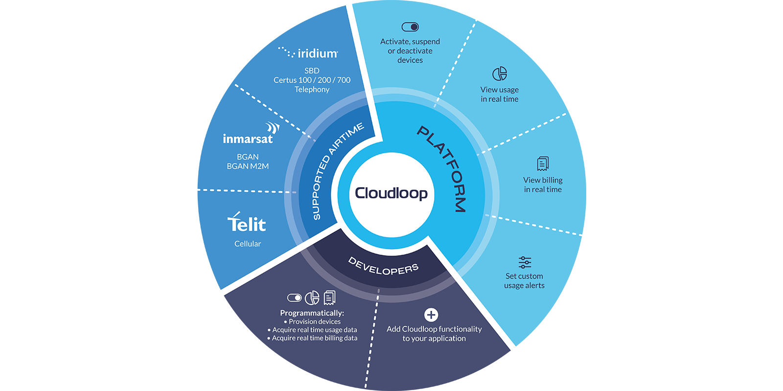 Cloudloop infographic