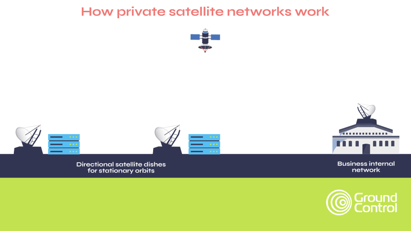 Private satellite networks illustrated