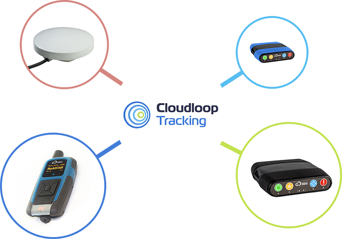 Devices Tracked by Cloudloop Tracking