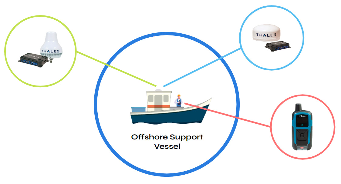 Offshore-Support-Vessel-Satellite-Communication