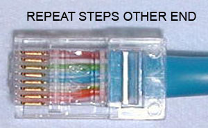 Pasos repetidos de Ethernet ilustrados