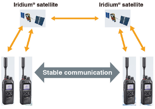 Stability of ICOM PTT Devices