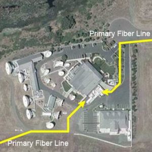 Primary fiber paths