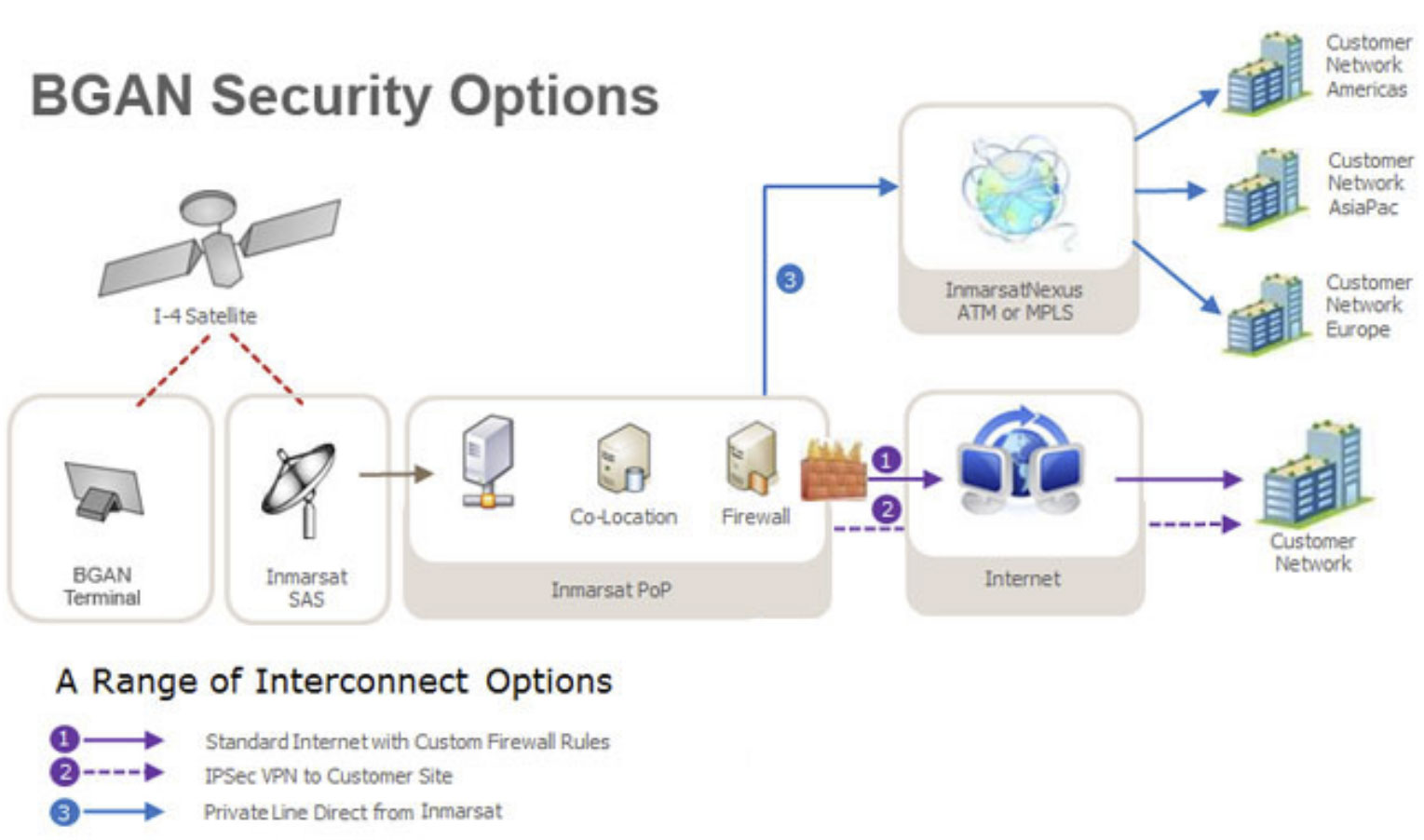 BGAN-Security-Options