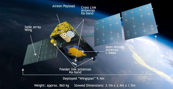 Iridium Next Satellite Diagram