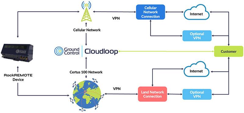 Network-diagram-for-RockREMOTE