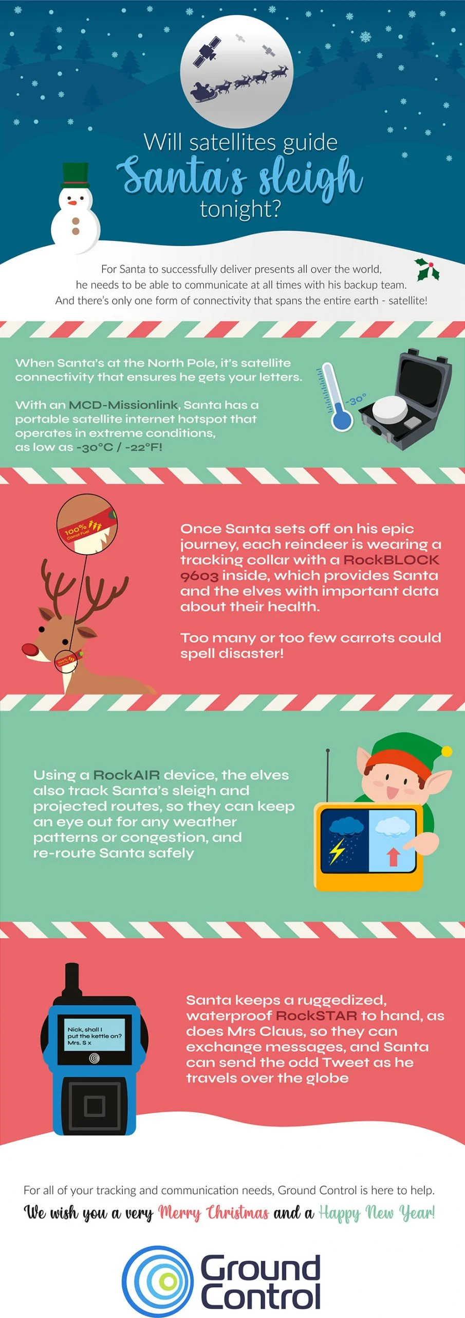 Christmas 2021 Infographic