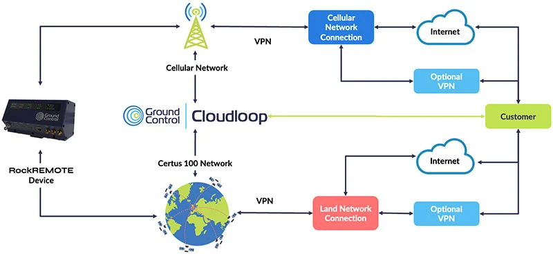 Network-diagram-for-RockREMOTE