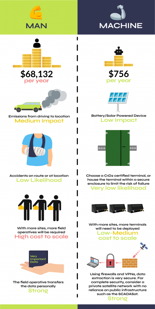 Field Engineer vs BGAN machine infographic