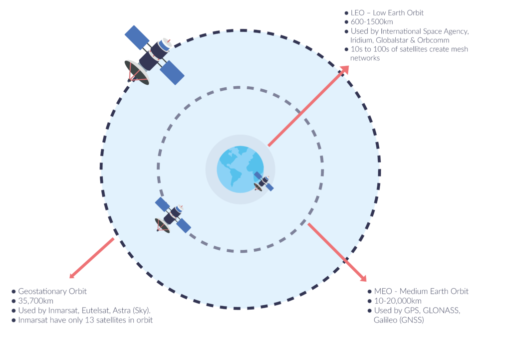 Satellite-Orbits-Diagram