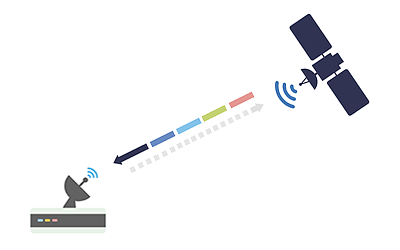 Utilizing VSAT and BGAN to Achieve Broadband Internet