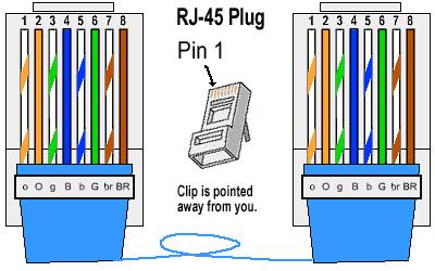 Straight through Ethernet cables