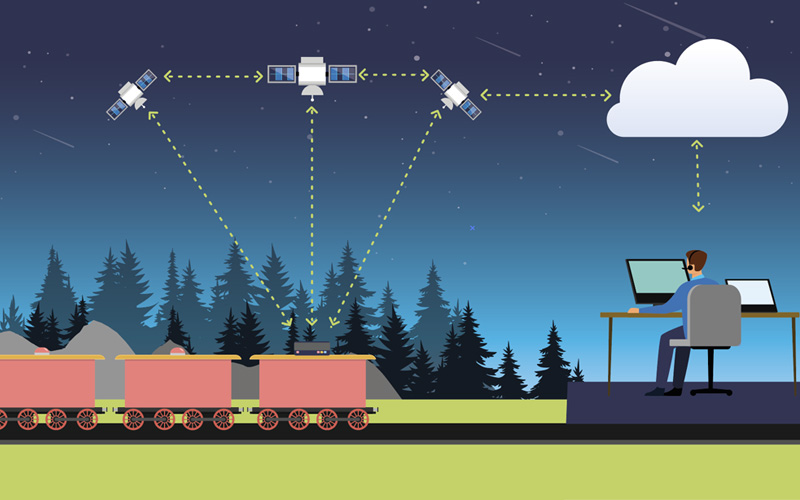 Asset tracking via satellite