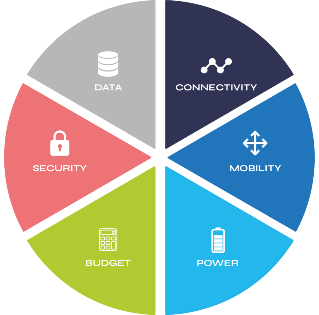 Considerations for satellite connectivity projects