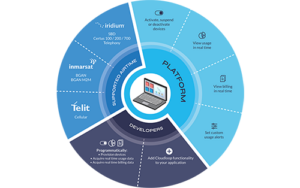 Cloudloop functionality