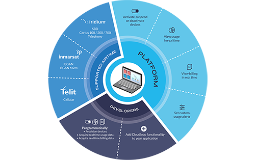 Cloudloop-functionality-small