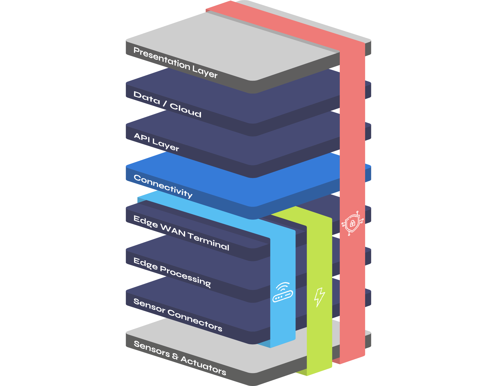 Satellite IoT & Tracking Inmarsat & Iridium Airtime Ground Control