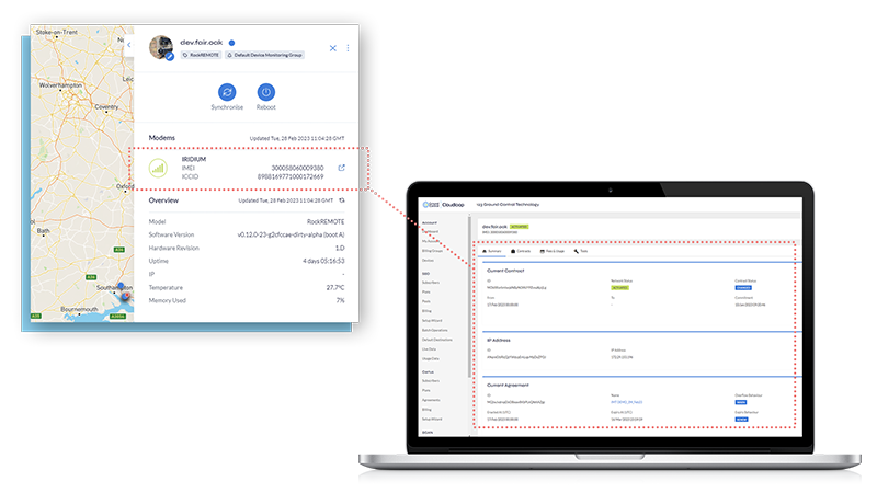 CDM integration with Cloudloop Subscription Management