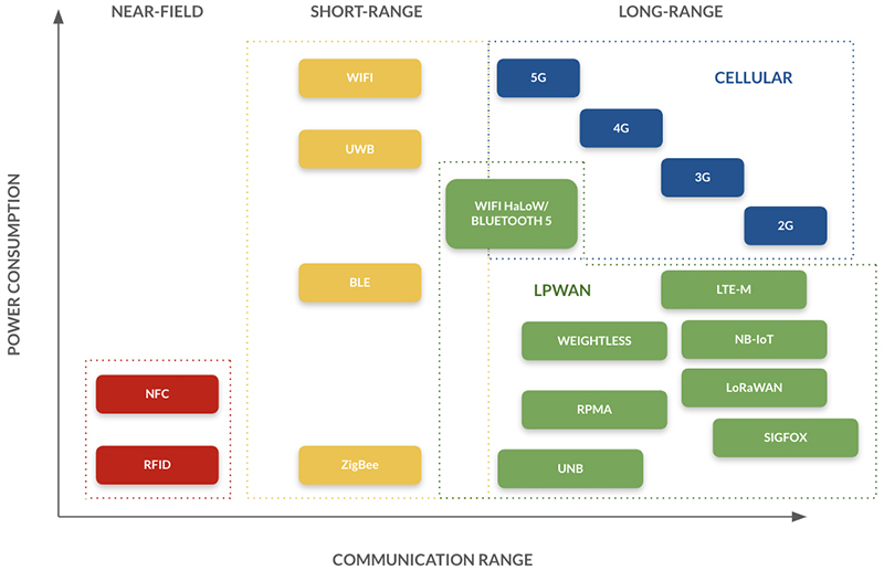 Chart-showing-communication-options