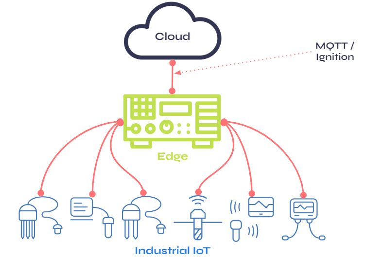 Illustration representing edge computing