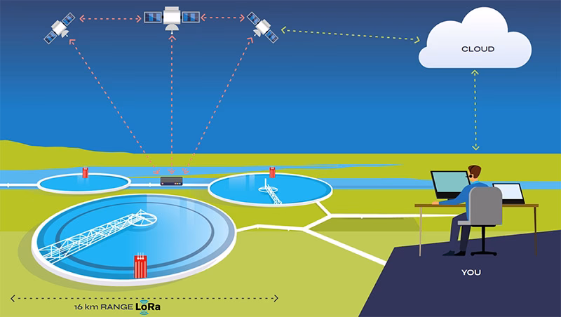 LoRaWAN and satellite