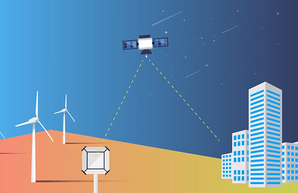Wind Turbine Data Flow