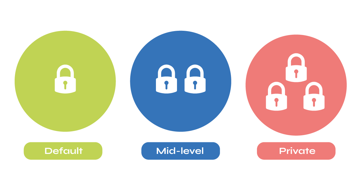 Sat-IoT-Security