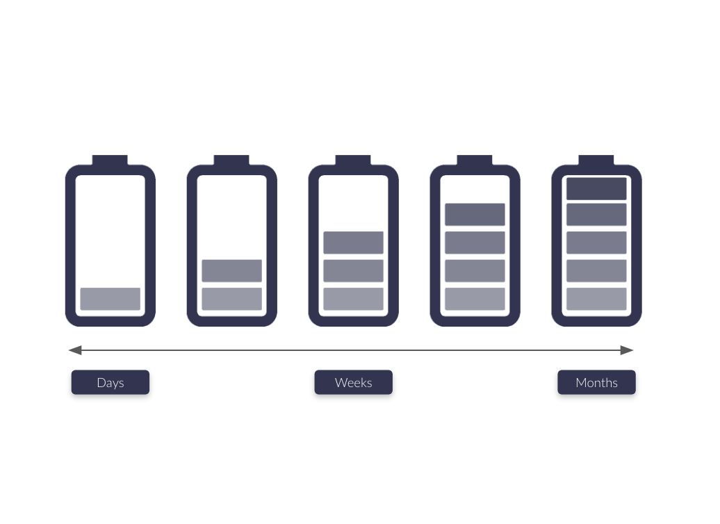 illustration-of-battery-life-span-examples