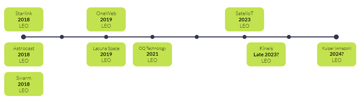 Satellite networks 2018 to 2023-4